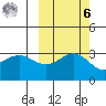 Adak tide chart for Monday, October 6, 2025