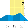 Adak tide chart for Tuesday, October 7, 2025
