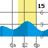 Adak tide chart for Saturday, November 15, 2025
