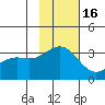 Adak tide chart for Sunday, November 16, 2025