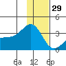 Adak tide chart for Monday, December 29, 2025