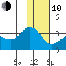 Adak tide chart for Saturday, January 10, 2026