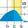 Adak tide chart for Thursday, January 15, 2026