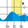 Adak tide chart for Thursday, January 8, 2026