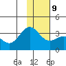Adak tide chart for Friday, January 9, 2026