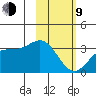 Adak tide chart for Monday, February 9, 2026