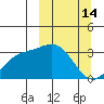 Adak tide chart for Saturday, March 14, 2026
