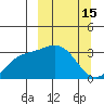 Adak tide chart for Sunday, March 15, 2026