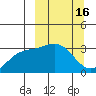 Adak tide chart for Monday, March 16, 2026