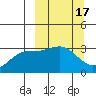 Adak tide chart for Tuesday, March 17, 2026
