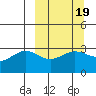 Adak tide chart for Thursday, March 19, 2026