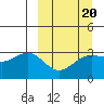 Adak tide chart for Friday, March 20, 2026