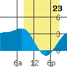 Adak tide chart for Monday, March 23, 2026