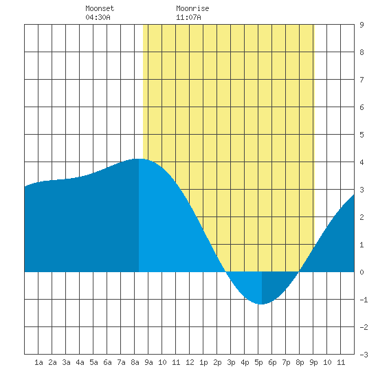 Adak tide chart for Tuesday, March 24, 2026