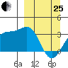 Adak tide chart for Wednesday, March 25, 2026