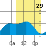 Adak tide chart for Sunday, March 29, 2026