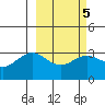 Adak tide chart for Thursday, March 5, 2026