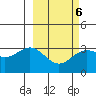 Adak tide chart for Friday, March 6, 2026