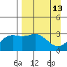 Adak tide chart for Monday, April 13, 2026