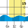 Adak tide chart for Wednesday, April 15, 2026