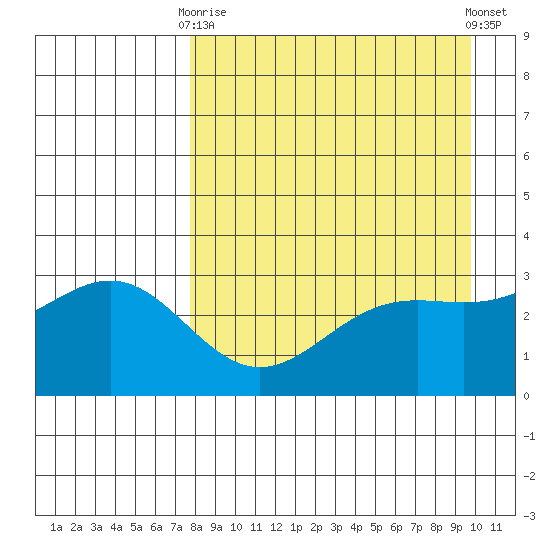 Adak tide chart for Thursday, April 16, 2026