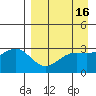 Adak tide chart for Thursday, April 16, 2026
