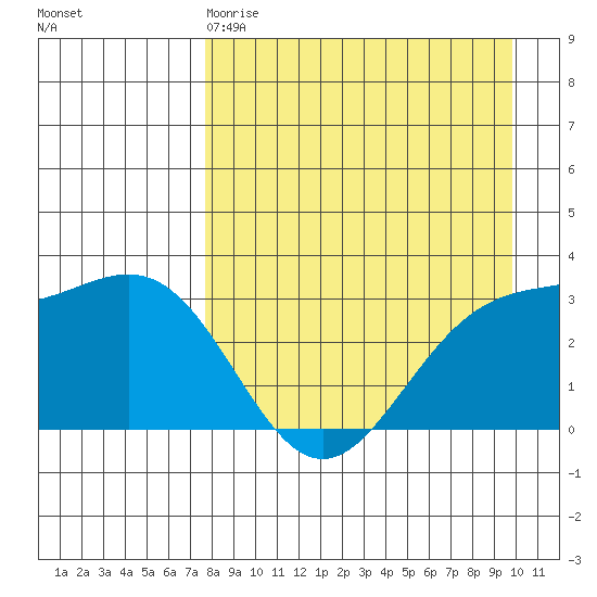 Adak tide chart for Saturday, April 18, 2026