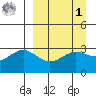 Adak tide chart for Wednesday, April 1, 2026