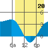 Adak tide chart for Monday, April 20, 2026