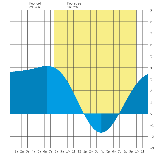 Adak tide chart for Tuesday, April 21, 2026