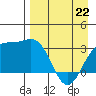 Adak tide chart for Wednesday, April 22, 2026
