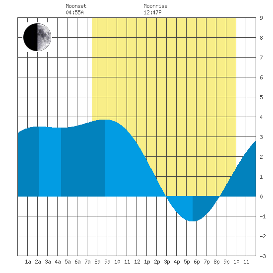 Adak tide chart for Thursday, April 23, 2026