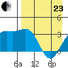 Adak tide chart for Thursday, April 23, 2026