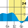 Adak tide chart for Friday, April 24, 2026