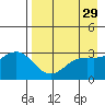 Adak tide chart for Wednesday, April 29, 2026