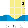 Adak tide chart for Thursday, April 2, 2026