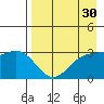 Adak tide chart for Thursday, April 30, 2026