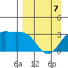 Adak tide chart for Tuesday, April 7, 2026