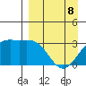 Adak tide chart for Wednesday, April 8, 2026