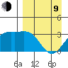 Adak tide chart for Thursday, April 9, 2026