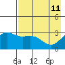 Adak tide chart for Monday, May 11, 2026