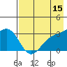 Adak tide chart for Friday, May 15, 2026