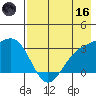 Adak tide chart for Saturday, May 16, 2026