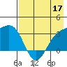Adak tide chart for Sunday, May 17, 2026