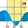 Adak tide chart for Monday, May 18, 2026