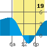 Adak tide chart for Tuesday, May 19, 2026