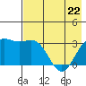 Adak tide chart for Friday, May 22, 2026