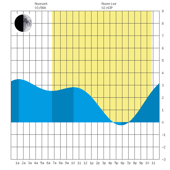 Adak tide chart for Saturday, May 23, 2026