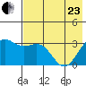 Adak tide chart for Saturday, May 23, 2026