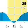 Adak tide chart for Friday, May 29, 2026